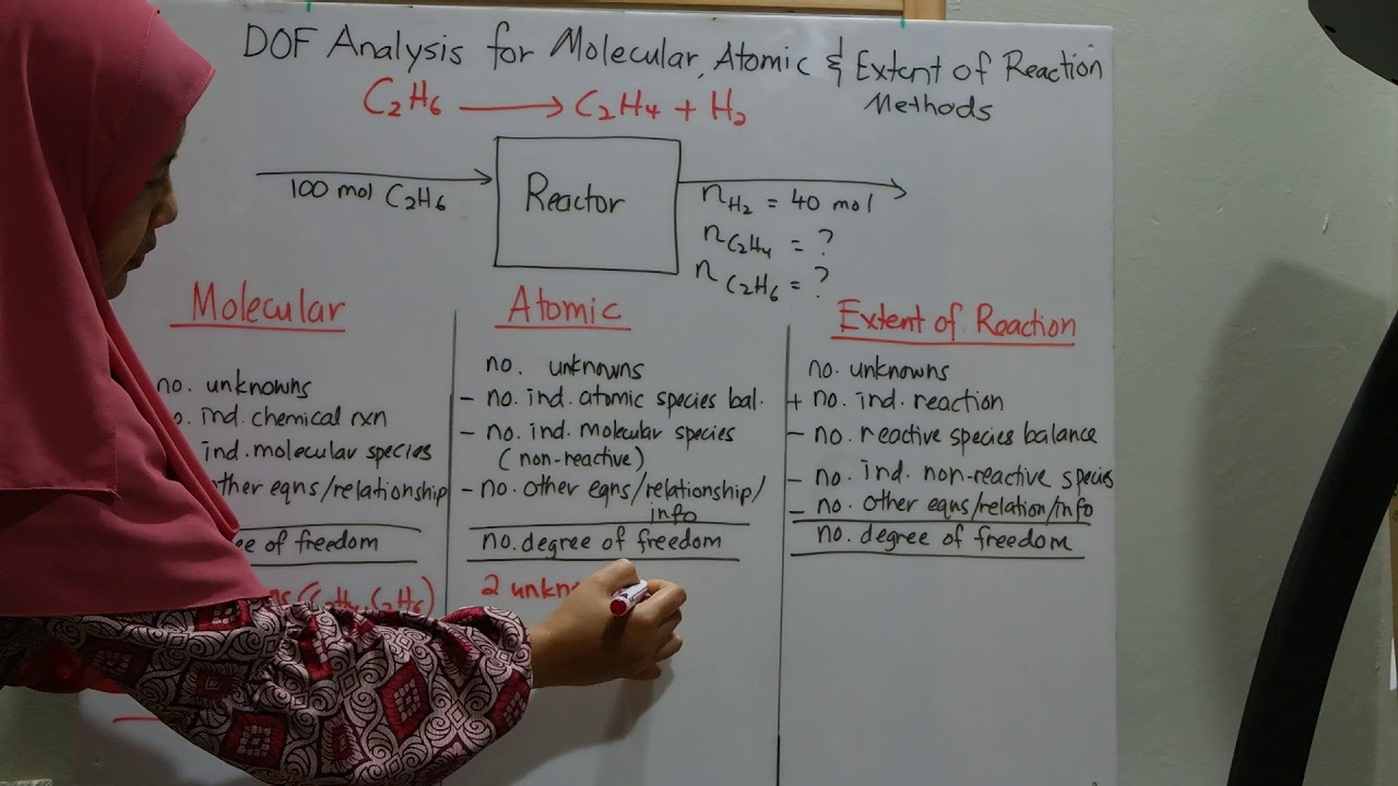 MBReactive   Part 10 - Degree of Freedom (Molecular, Atomic and Extent of Reaction Methods)