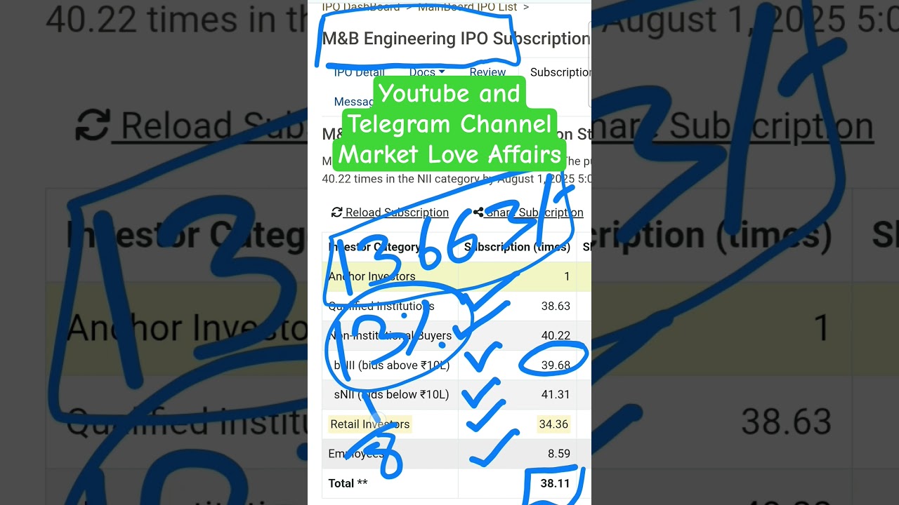 M&B Engineering IPO - Final Subscription Status + GMP 