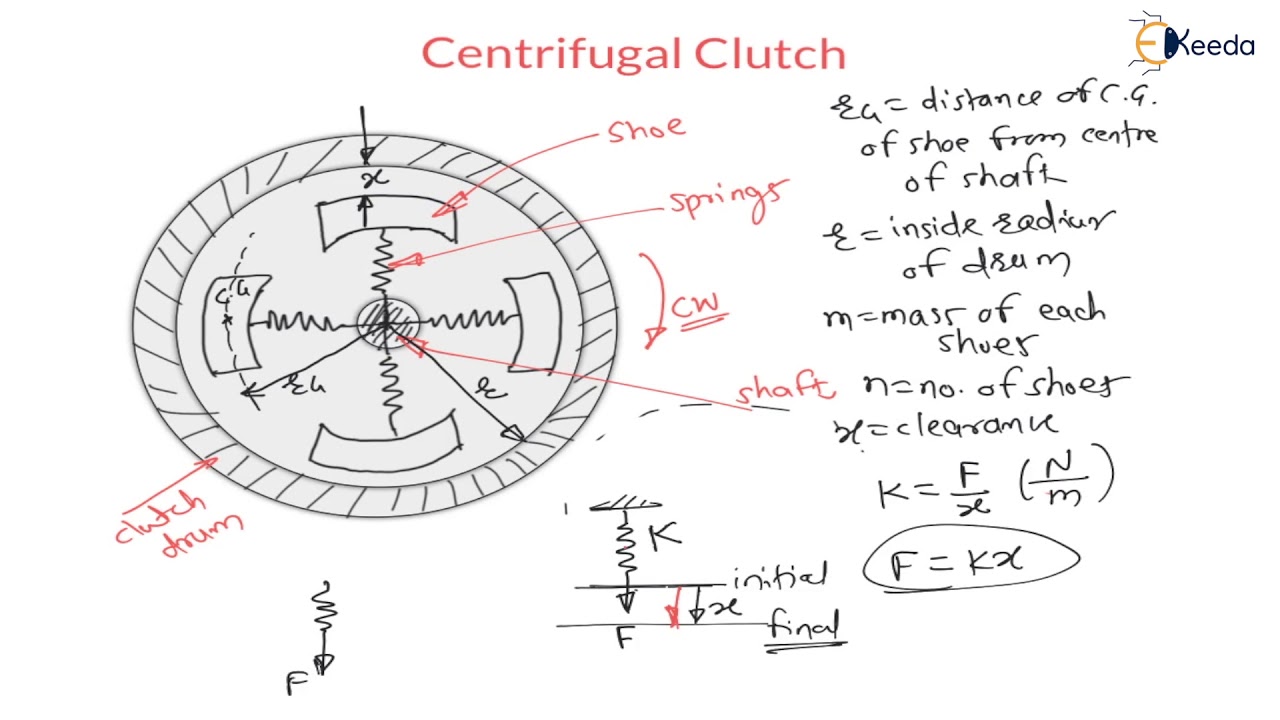 Explained: Centrifugal Clutch | Design of Brakes and Clutches | GATE Machine Design