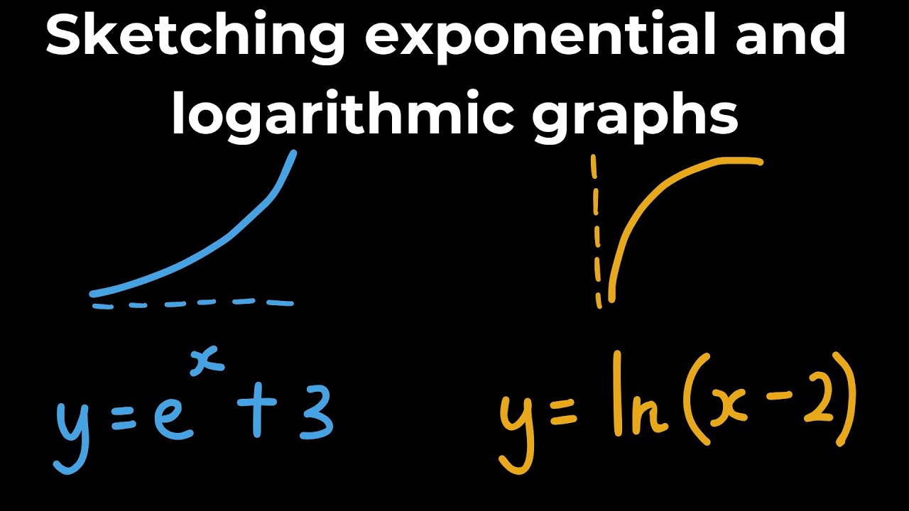 Sketching exponential and logarithmic graphs