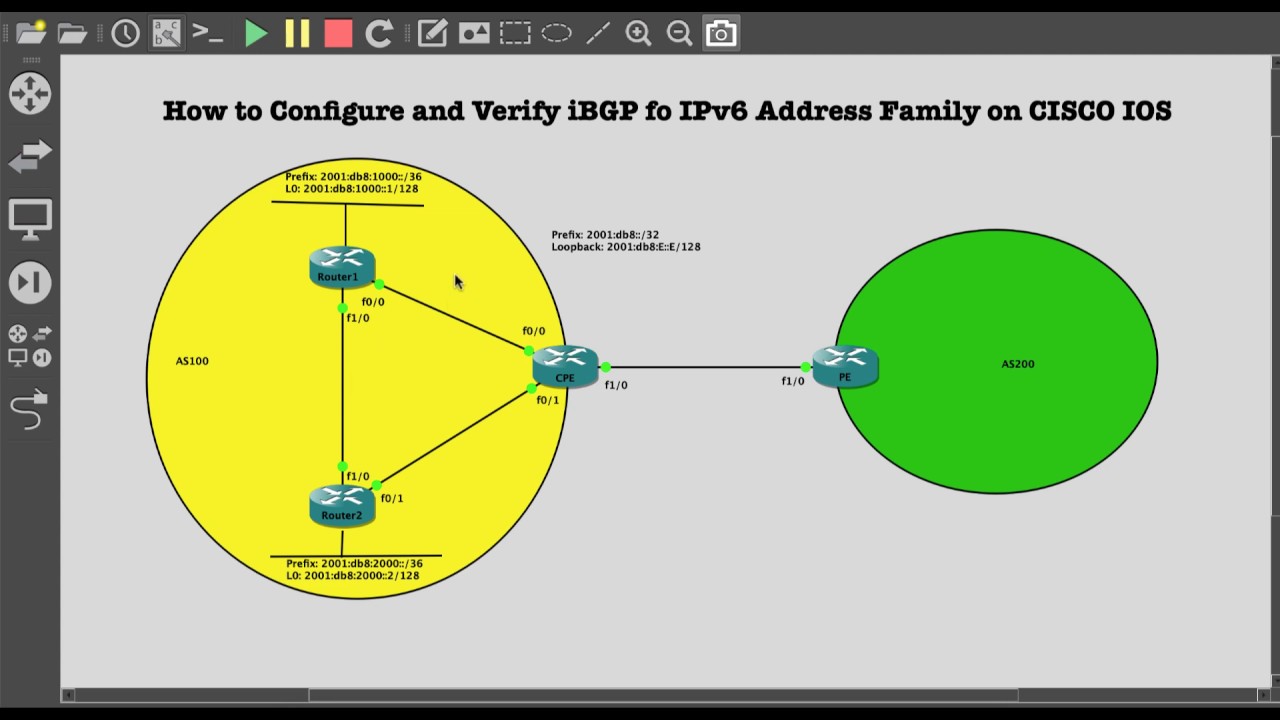Configure Verify and Test iBGP for IPv6 with CISCO IOS
