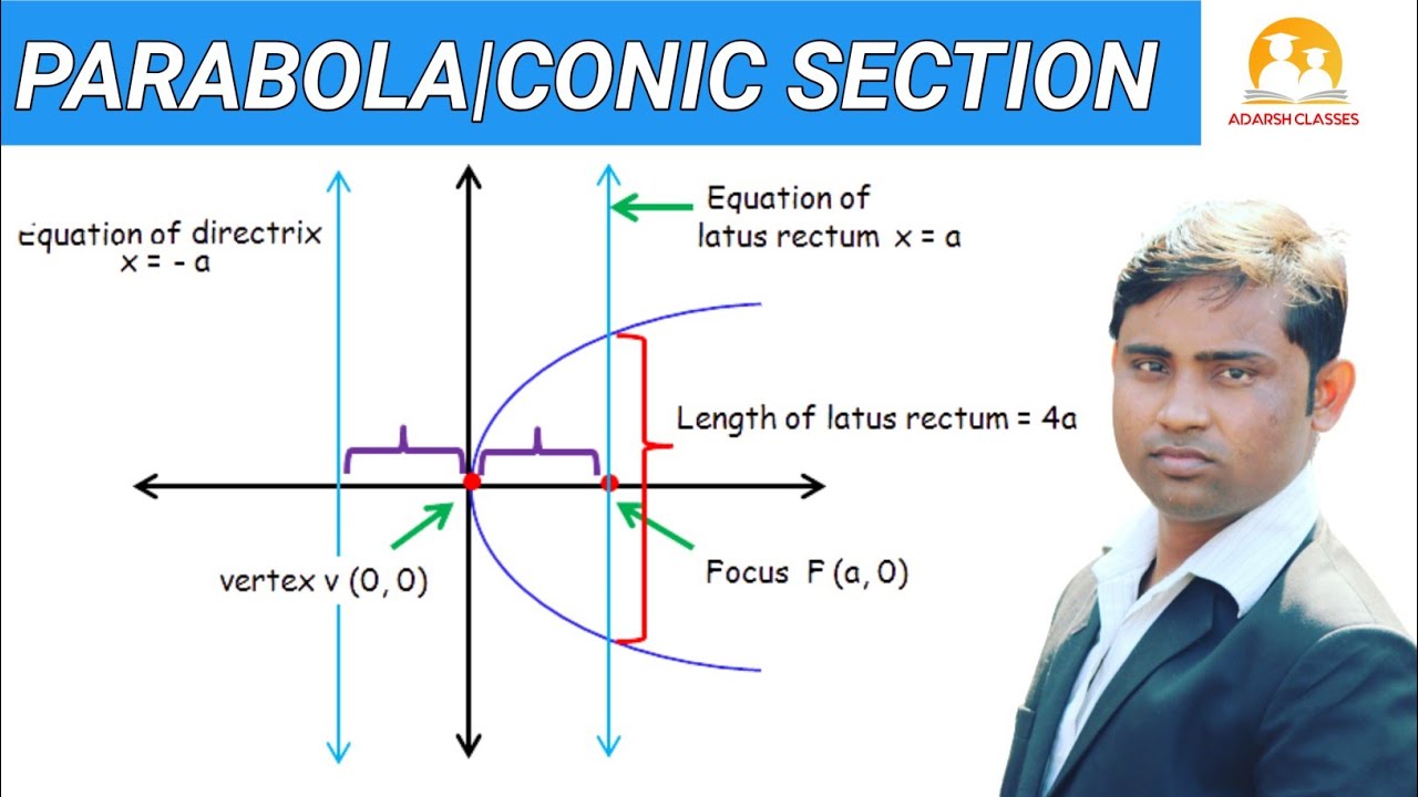 Conic Section|Parabola|introduction|Right Handed Parabola|Class 11||CBSE & State board|By-SKP
