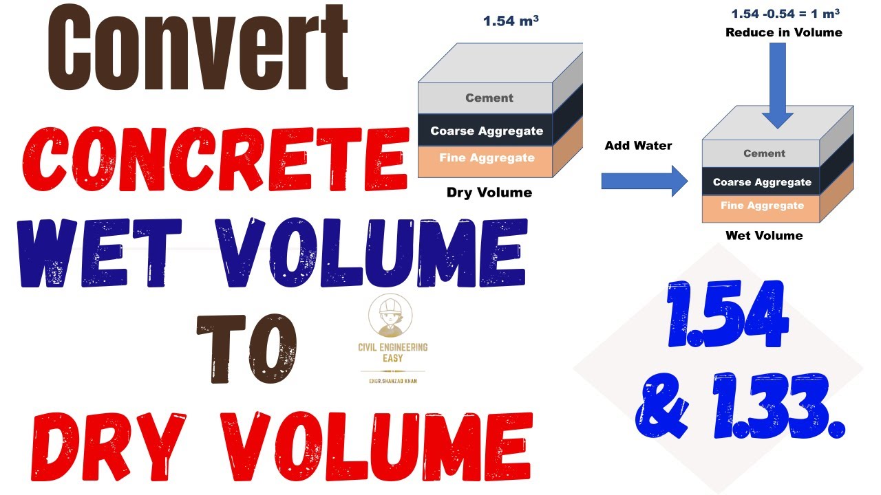 How to Convert Wet Volume of Concrete to Dry| what is 1.54 & 1.33 | Solved Examples