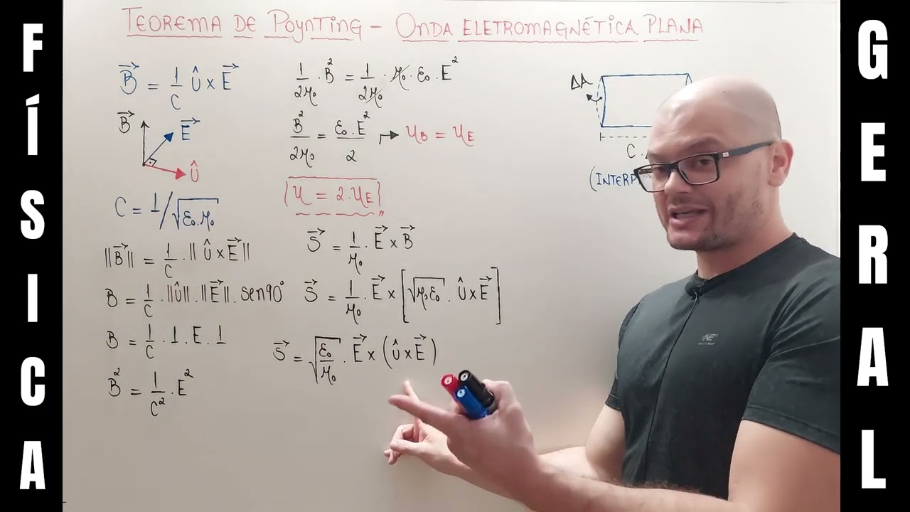 288: Eletromagnetismo - Teorema De Poynting Aplicado a Uma Onda Eletromagnética Plana