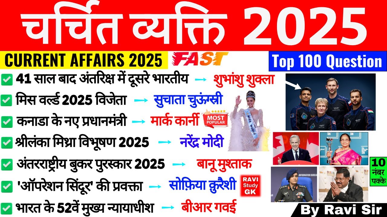 चर्चित व्यक्ति Current Affairs 2025 | Famous Personalities 2025 | charchit vyakti 2025