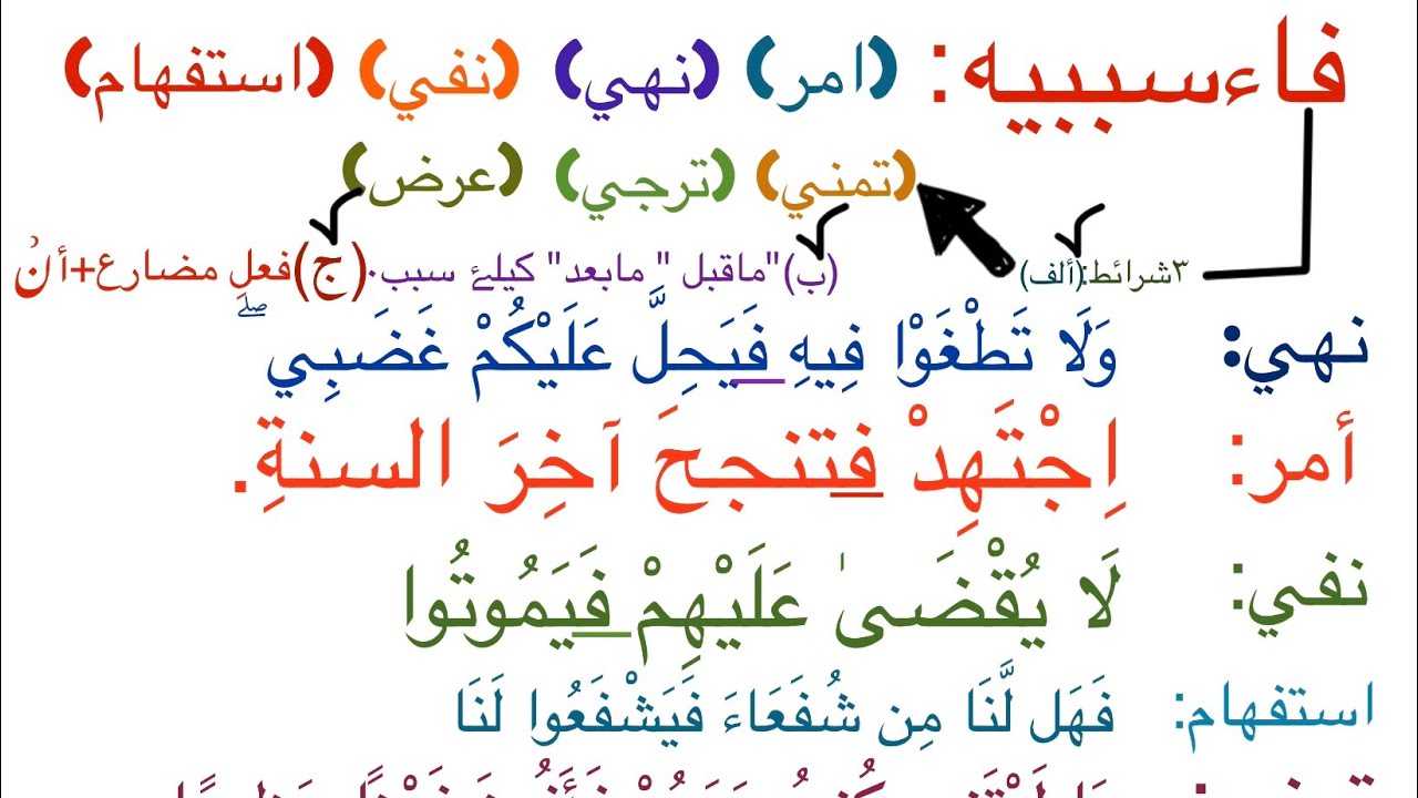 فاء سببيه،        Tarkeeb e nahvi mufti Mohammed saad khan