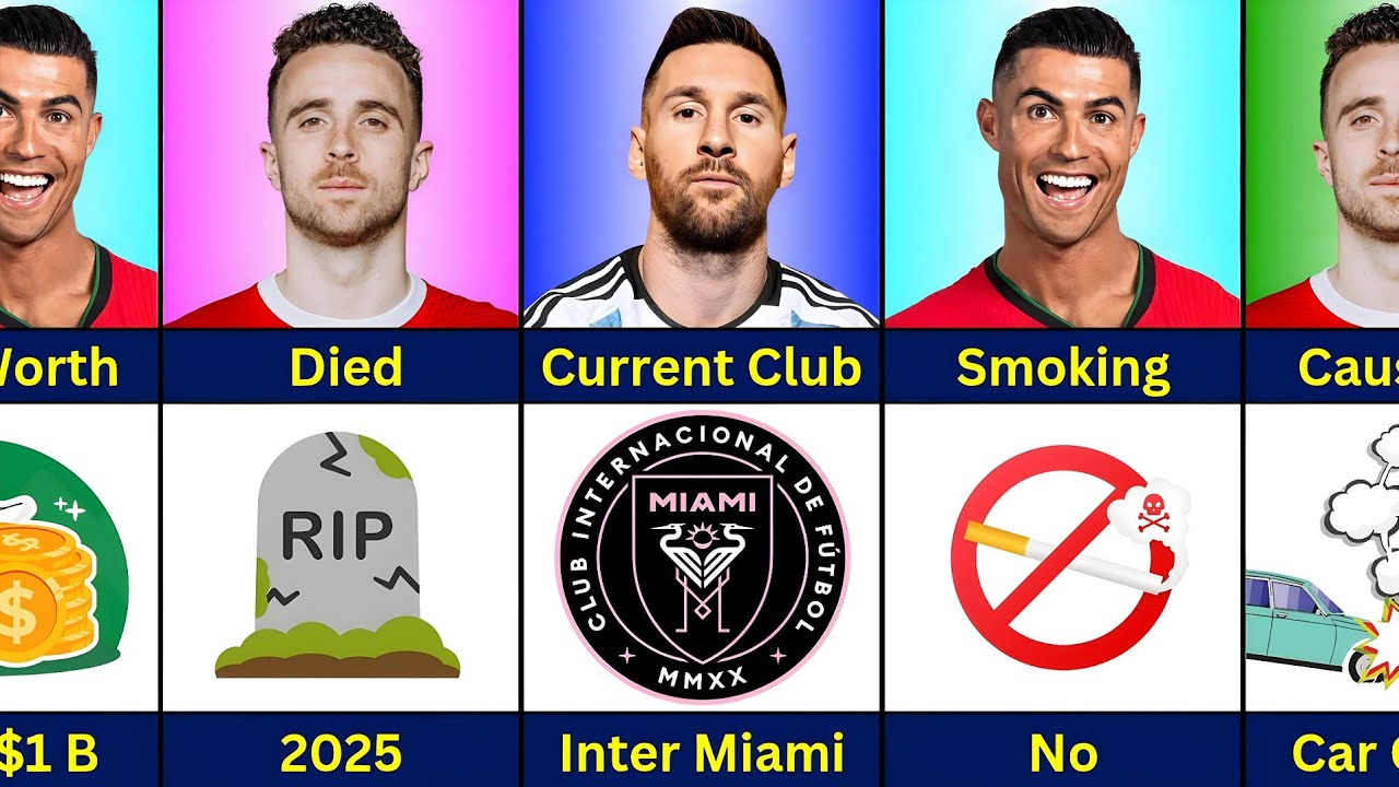 Сравнение: Криштиану Роналду против Диогу Жоты против Лионеля Месси | Голы, скорость, трофеи