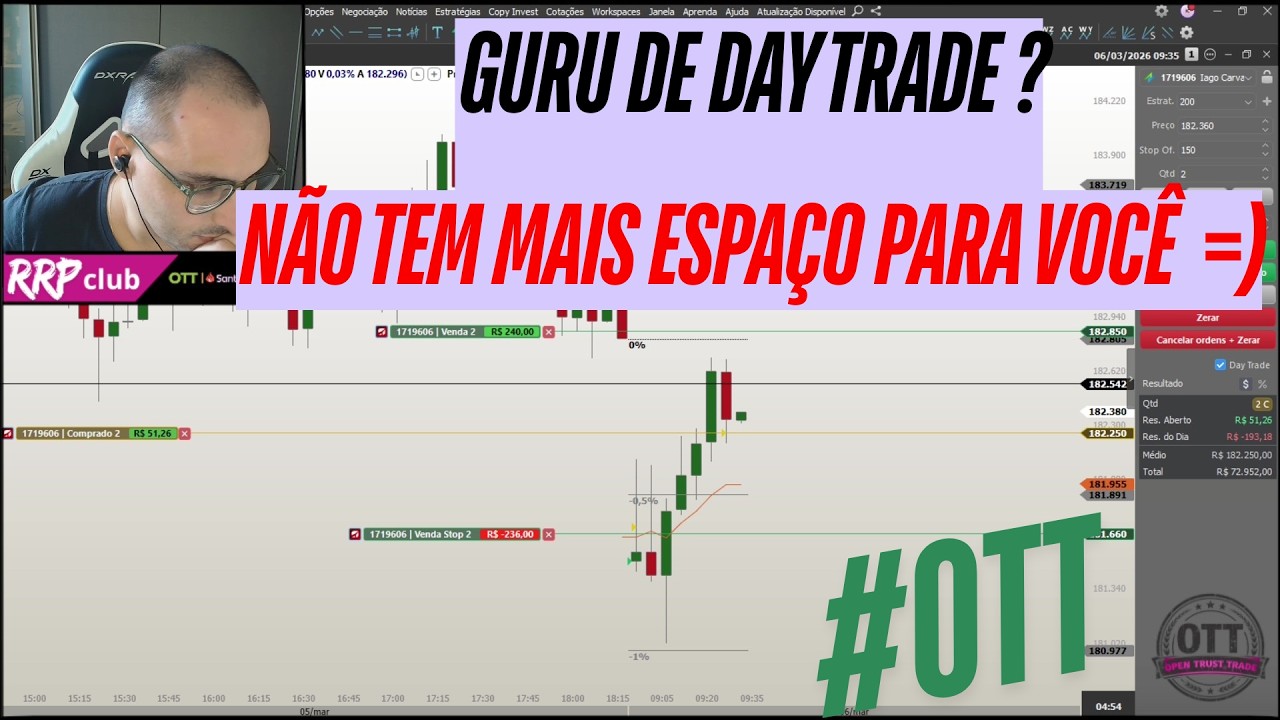 O mercado de DAY TRADE mudou e alguns JA PERCEBERAM - #32 Conta Real R$10.000,00 Day trade