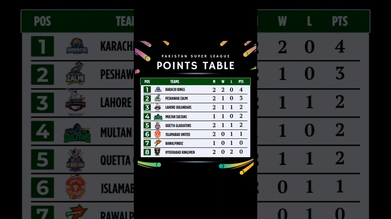 HBL PSL Points Table 2026 🇵🇰 Pakistan Super League | PSL 2026 Teams Standings | PSL 2026 Updates |