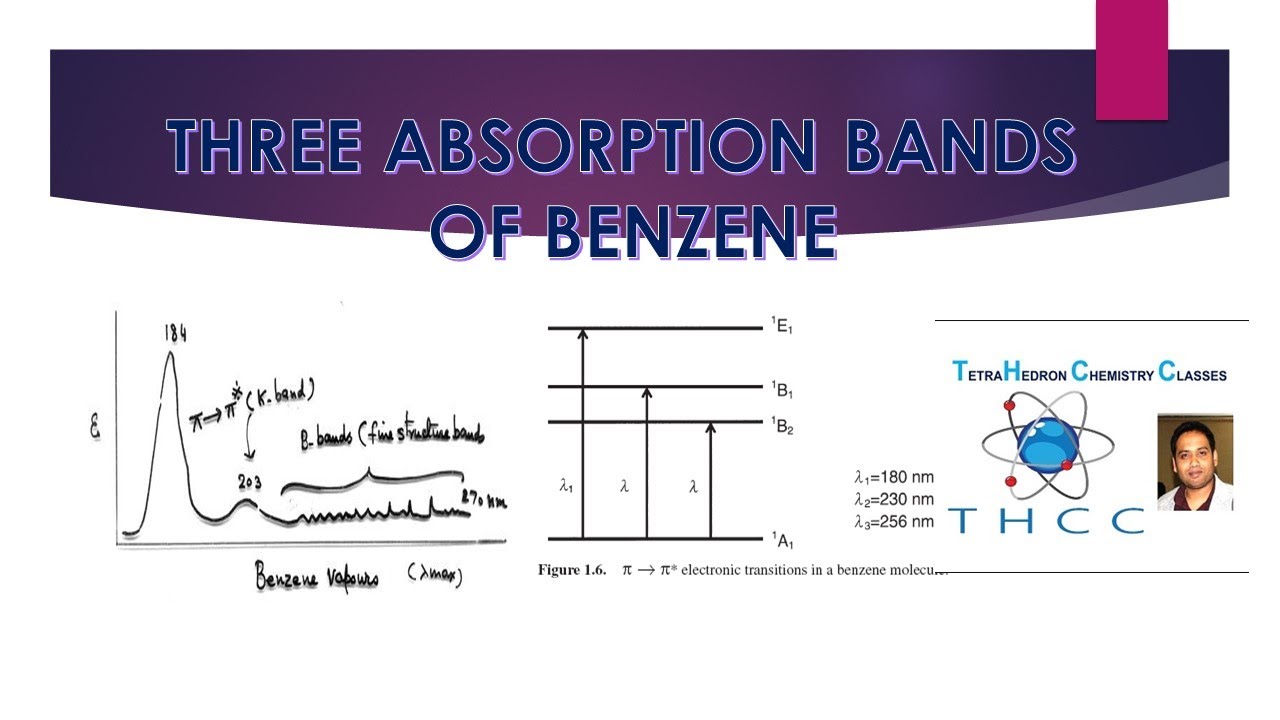 PART 12: BENZENE ABSORPTION BANDS
