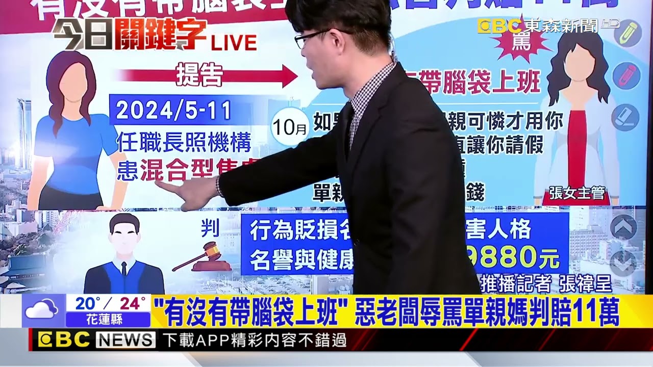 最新》「有沒有帶腦袋上班」 惡老闆辱罵單親媽判賠11萬@newsebc