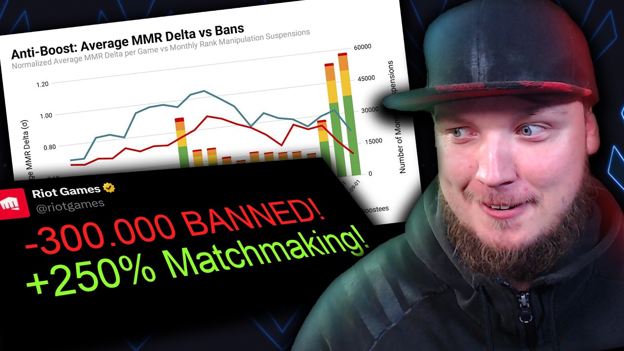 Riot Achieved The Impossible by Banning 300k Players!