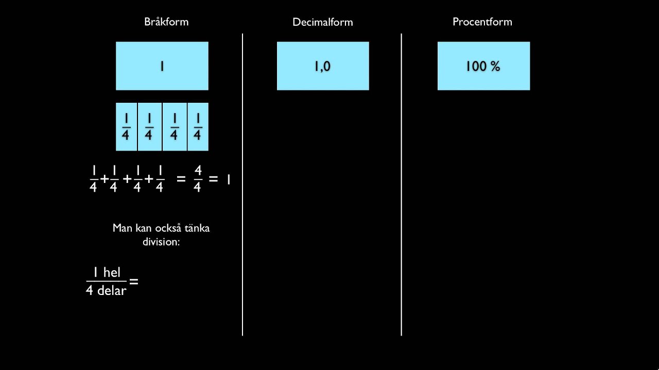 Del av hel (i bråk-, decimal-, & procentform)