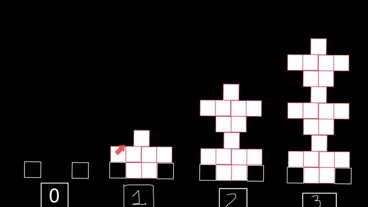 Patterning & Algebra - Linear Growing Patterns - Composite Rules (Made By Students)