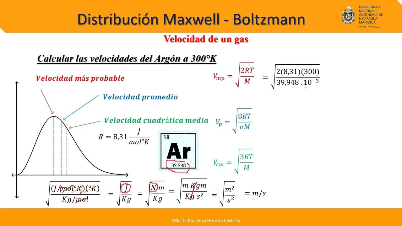 Distribuciones Maxwell Boltzmann | Velocidades