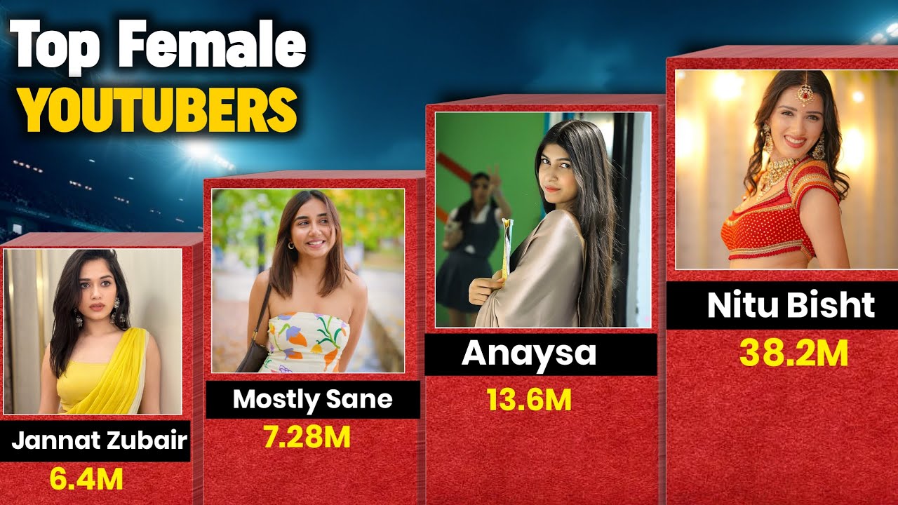 India's Top 50 Female Youtubers 🌍 Technical Mourya 