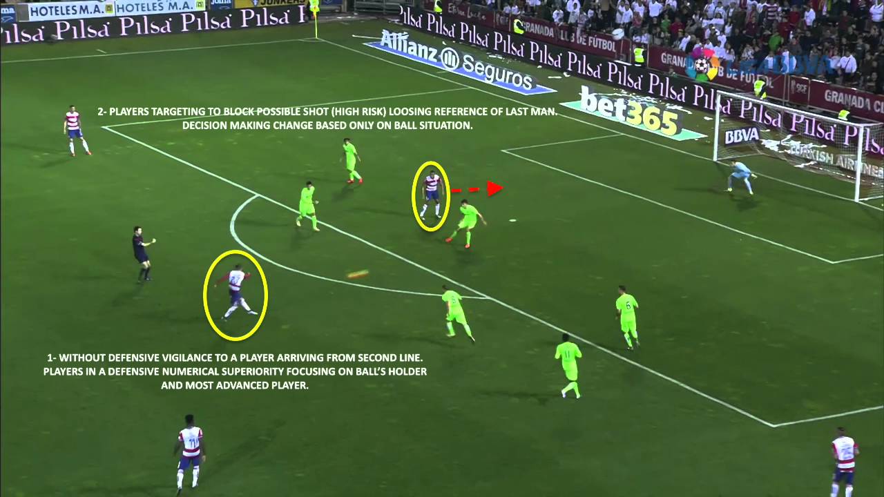 Numerical Superiority / Positional Inferiority