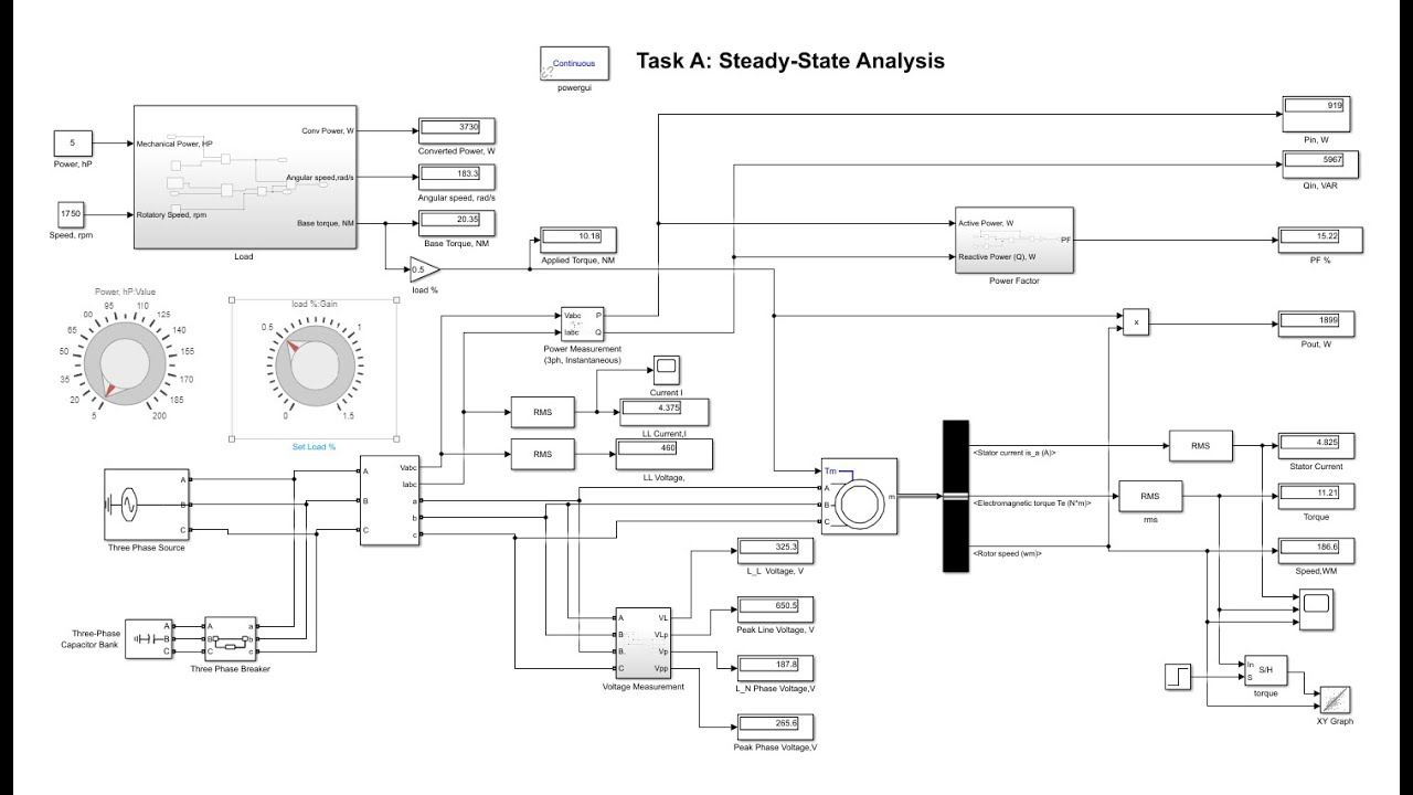 Analysis of squirrel cage Induction Motors in Simulink|  Part 1