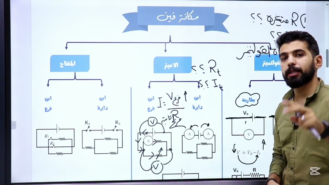 المطب_الثالث_ قراءات الاجهزة