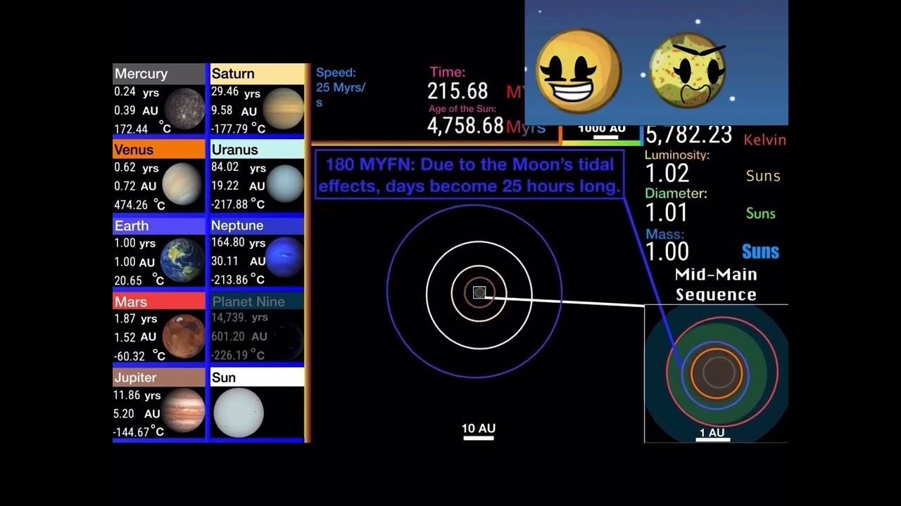 Me and Io react to the history and future of the solar system