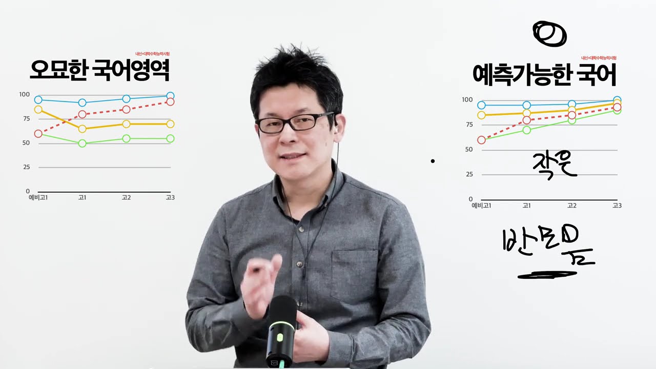 중학생이 고등학교가서 국어가 어렵다고 말하는 이유는 사실....