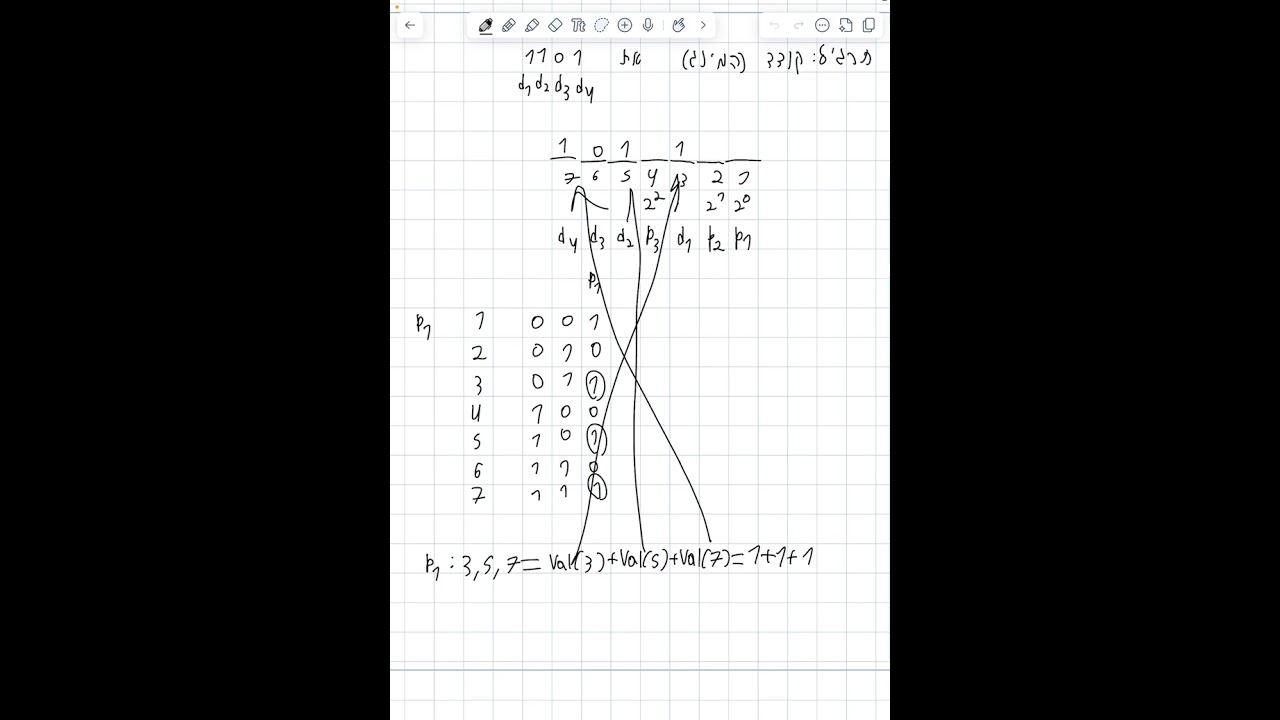 קידוד (המינג) של 1101