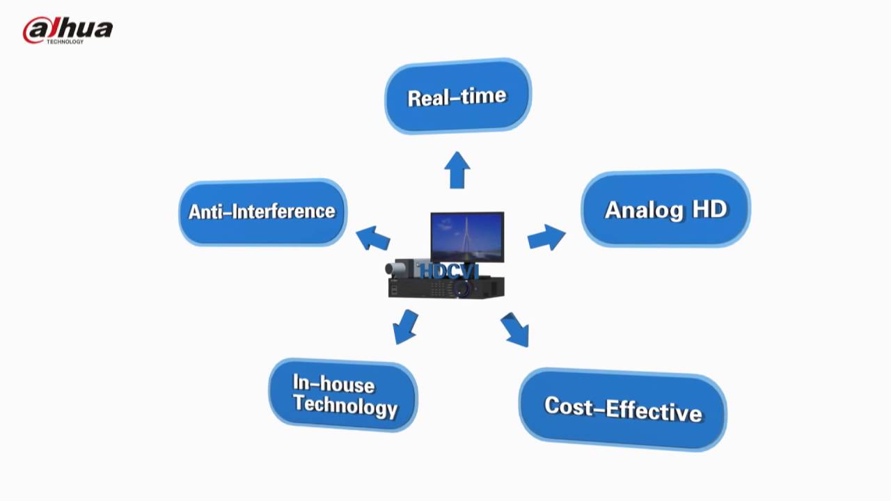 Dahua Technology HDCVI Solution