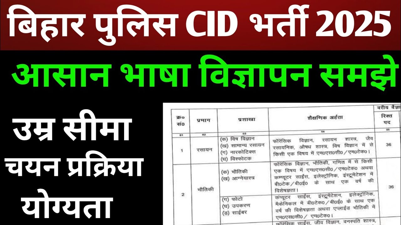 बिहार पुलिस CID न्यू वैकेंसी 2025🔴आसान भाषा में समझे 