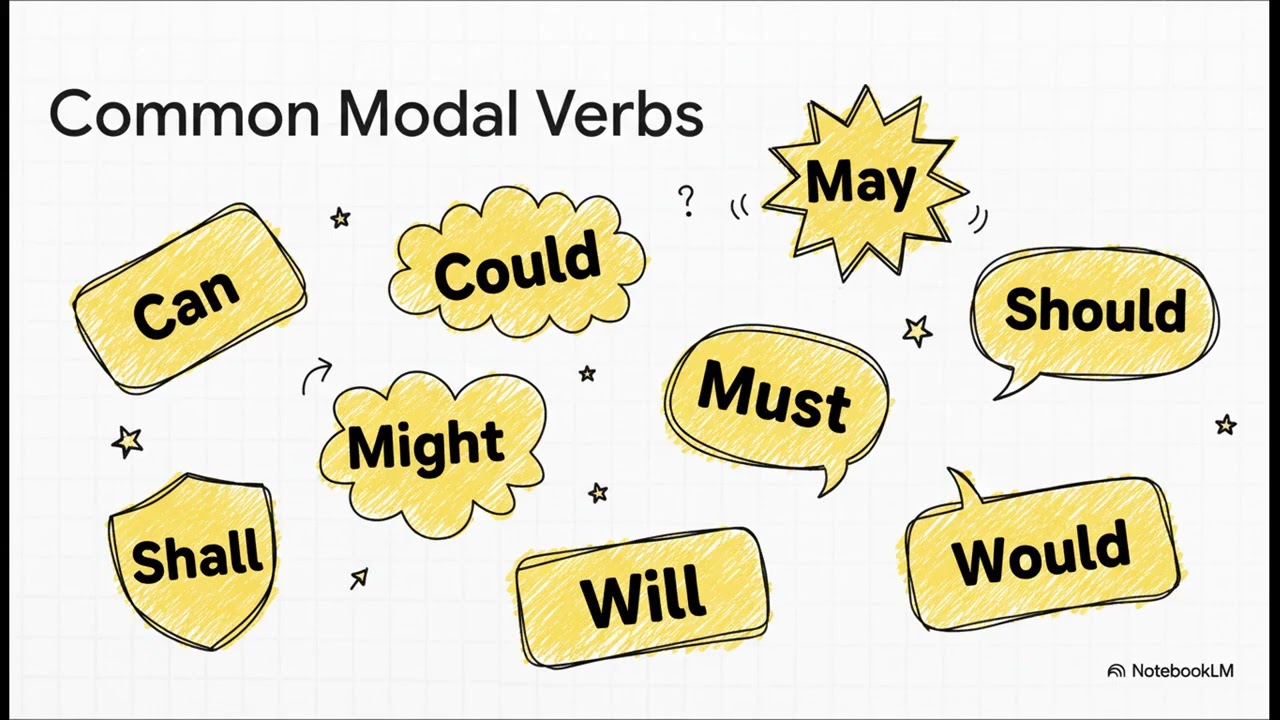 Modals: Small Words, Big Impact