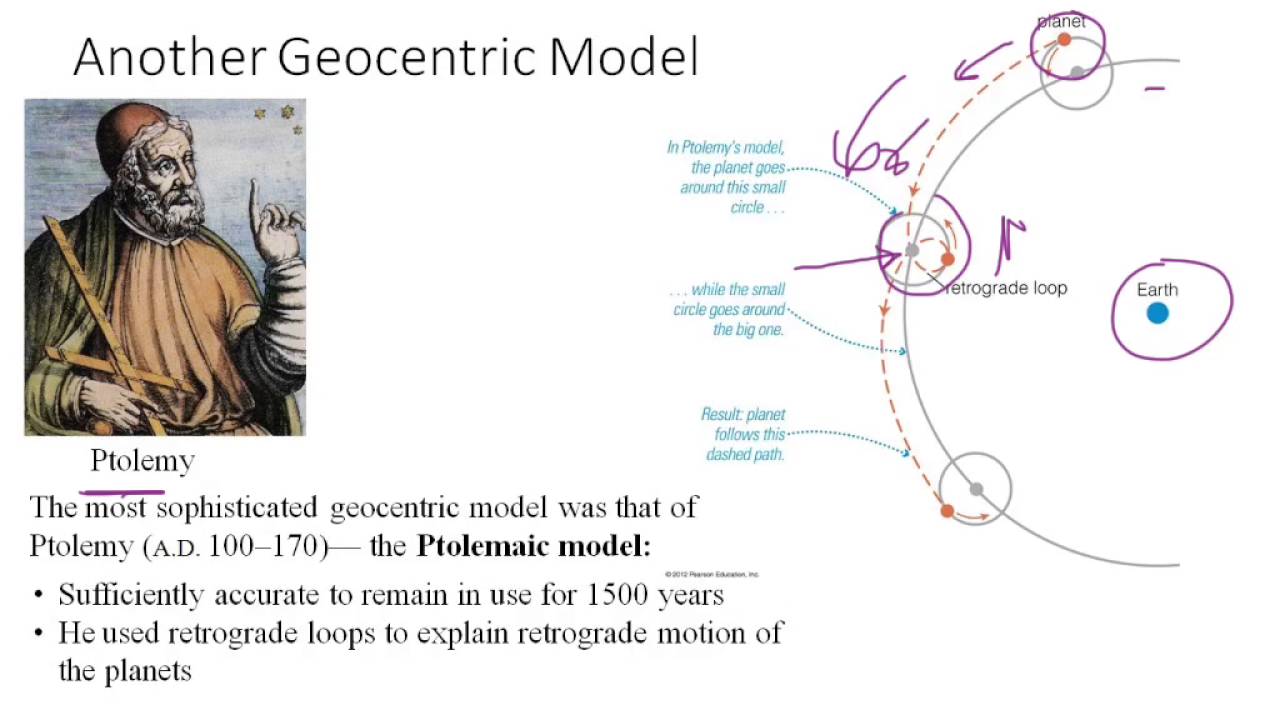 PHS120 U3 PtC Earth to Sun Centered Model Retrograde Motion
