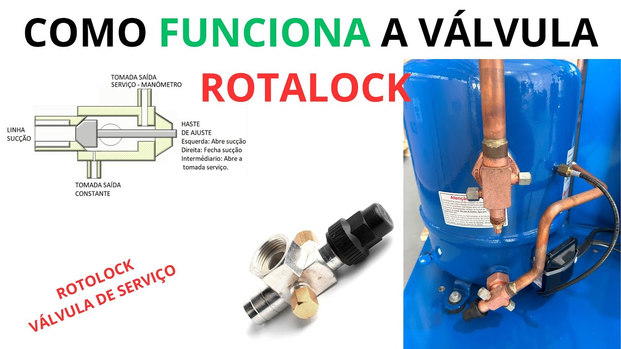 Como usar a válvula de serviço do tipo Rotolock - Como funciona a Rotalock