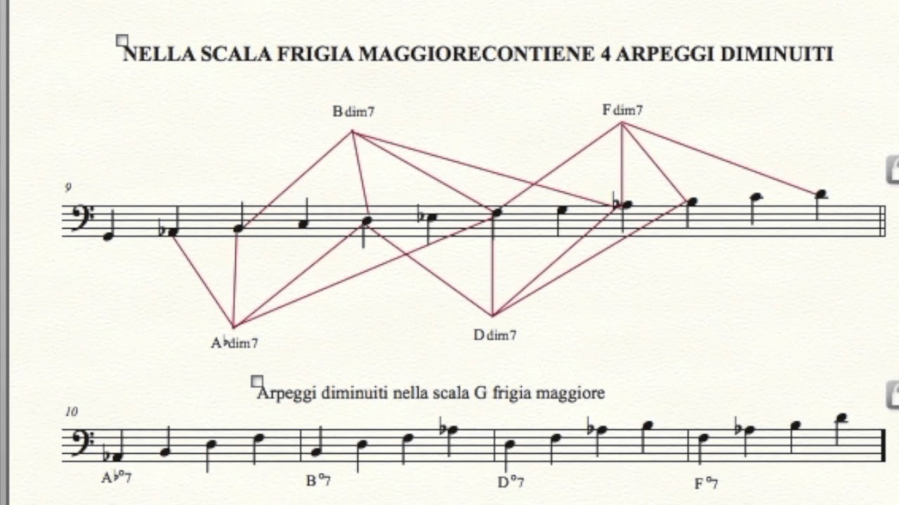 Massimo Moriconi IIm7b5 / V7b9 /Iminore