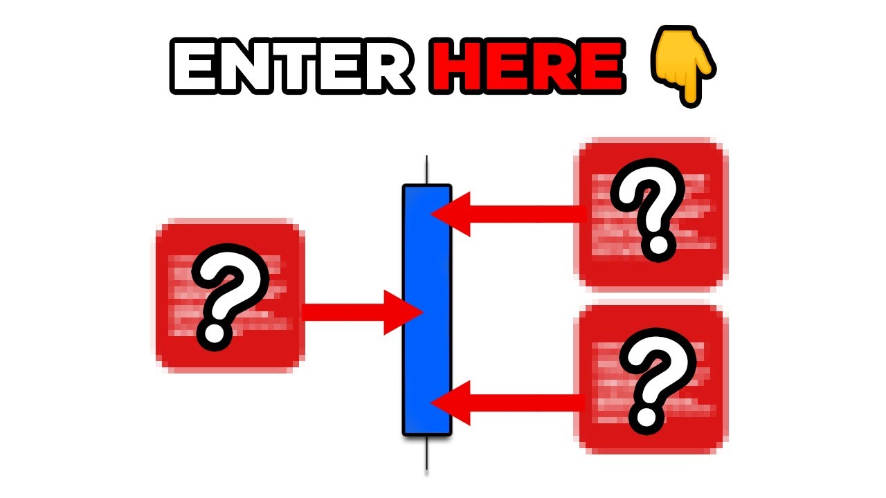 How to Time Your ENTRIES PERFECTLY (1CDT / 2CDT Method)
