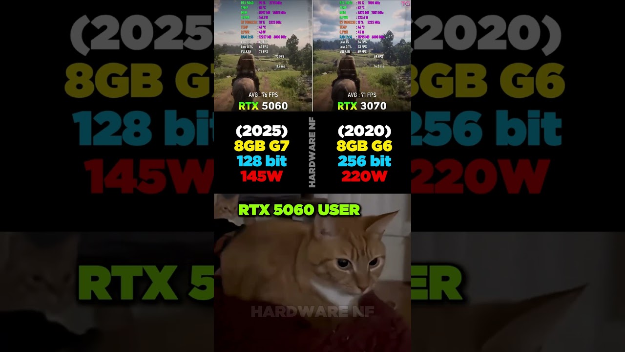 RTX 5060 VS RTX 3070 - Gaming Temps & Performance Test 🎮 #pcgaming #benchmark #rtx5050 #gtx1080ti