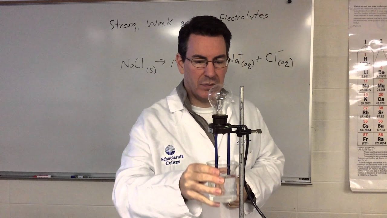 Strong, Weak and Non Electrolyte Demonstration