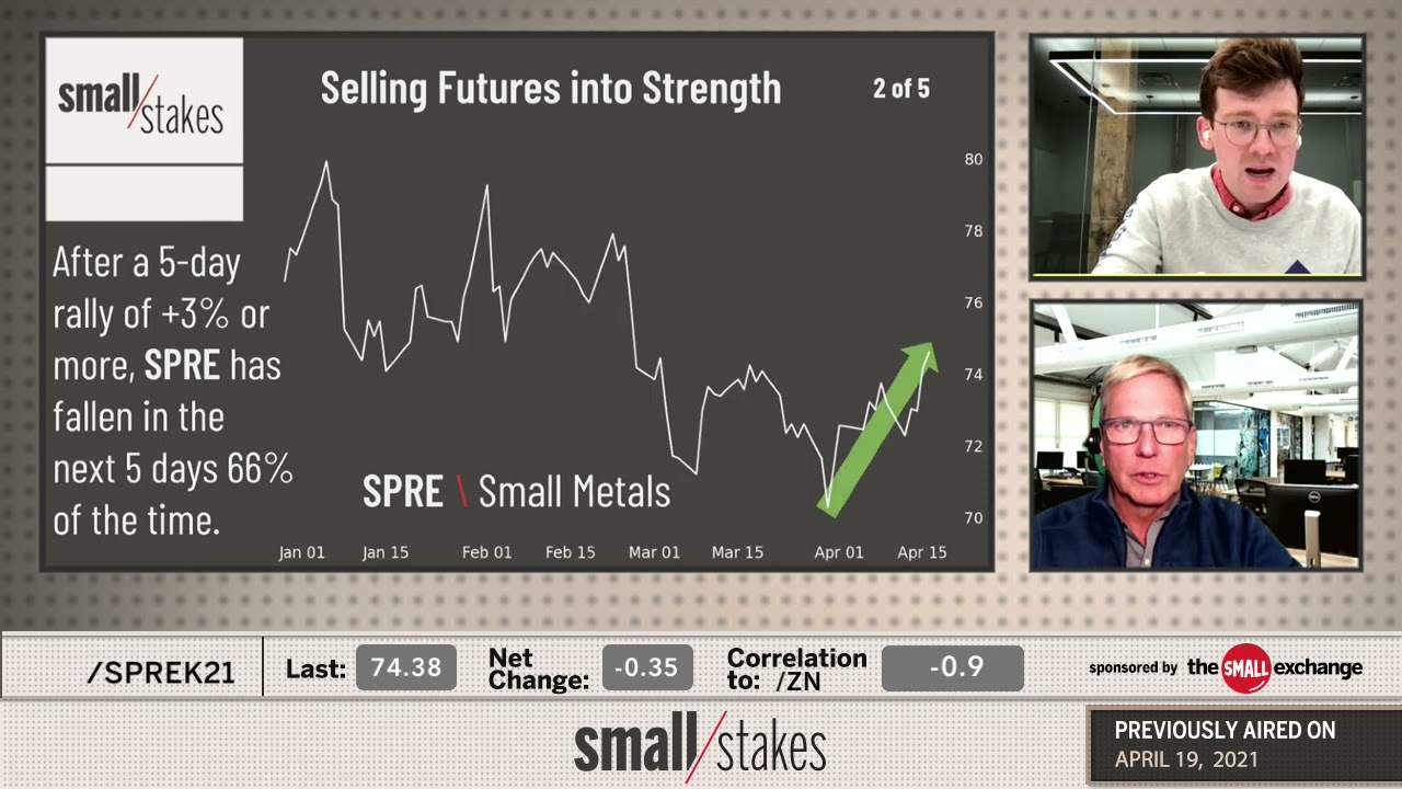 Selling Futures into Strength