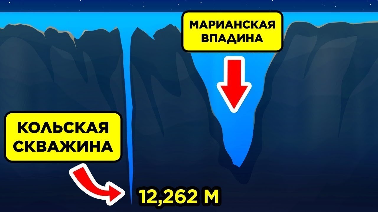Что Находится На Дне Самой Глубокой Ямы?