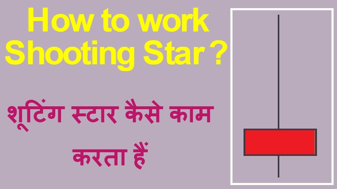 How to use Shooting Star Candlestick Pattern in hindi. Technical Analysis in Hindi