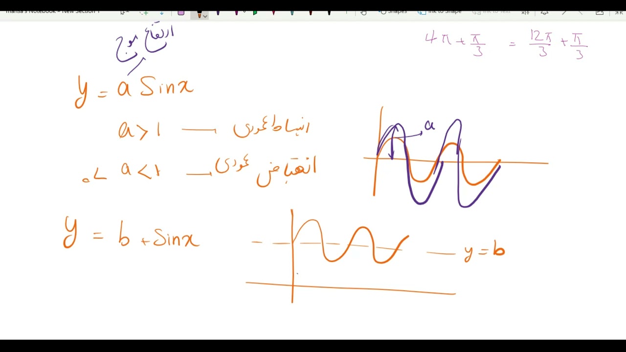 نمودار سینوس و کسینوس sin(x)|cos(x)