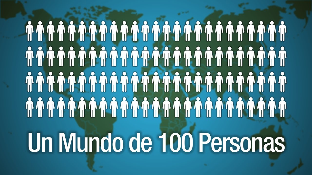 &iquest;C&oacute;mo ser&iacute;a el Mundo si tuviera solo 100 Personas?