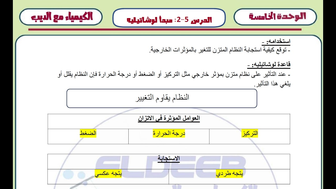 010 مبدأ لوشاتيلييه (تأثير التركيز)