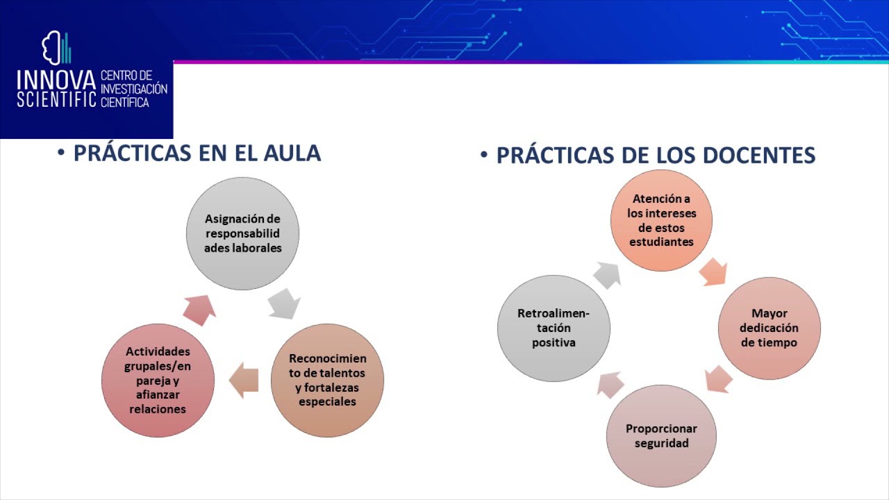 Educación inclusiva en escolares con trastorno del espectro autista
