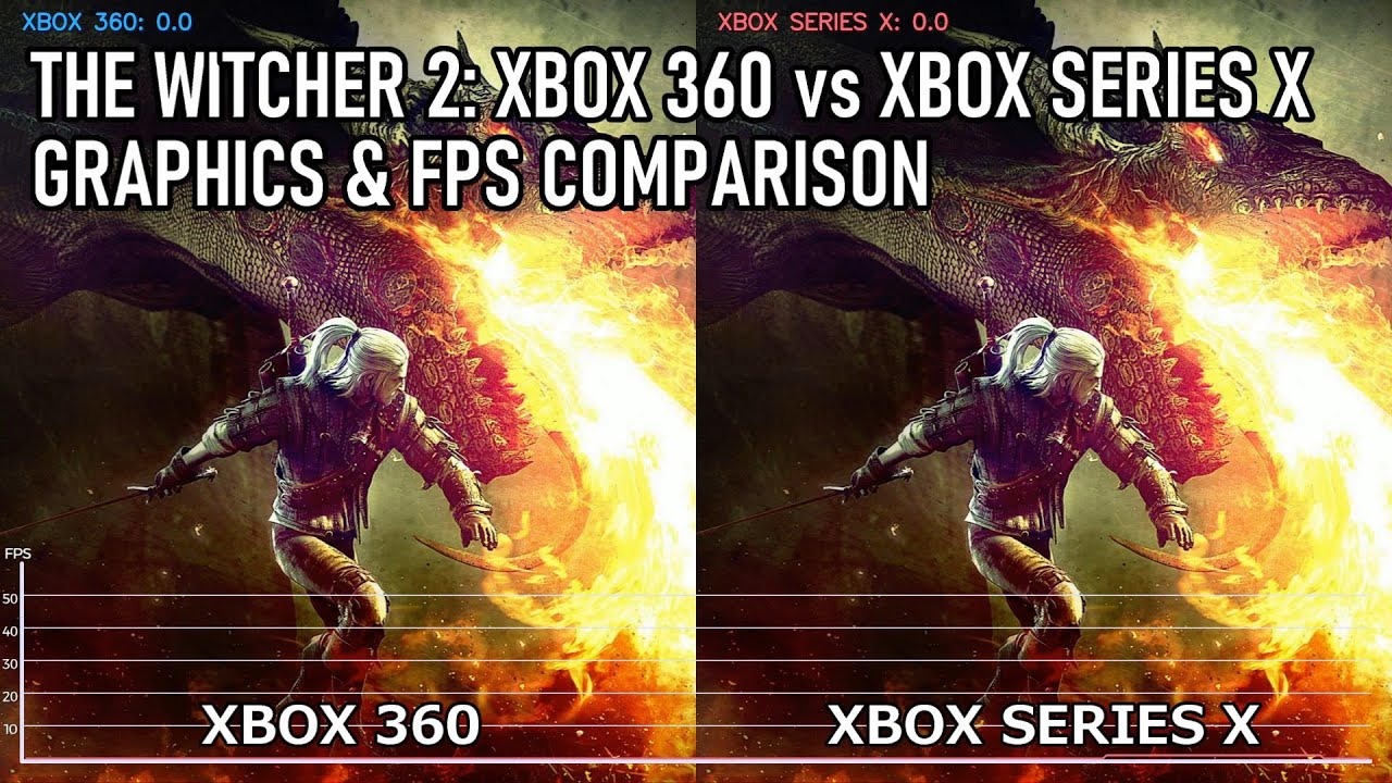 The Witcher 2 | Xbox Series X vs Xbox 360 | Graphics and Frame-Rate Comparison [4K]