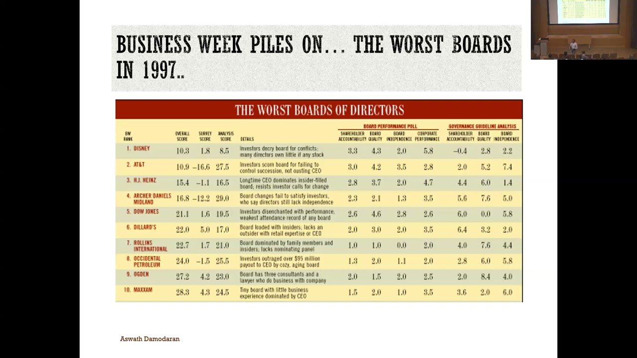 Session 3: Corporate Governance - Power abhors a vacuum!