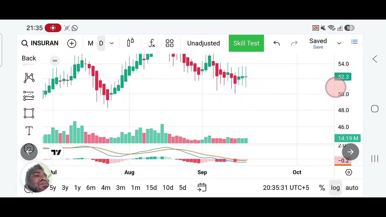 Index & Insurance: Vital measurement with Heikin Ashi Trading method.