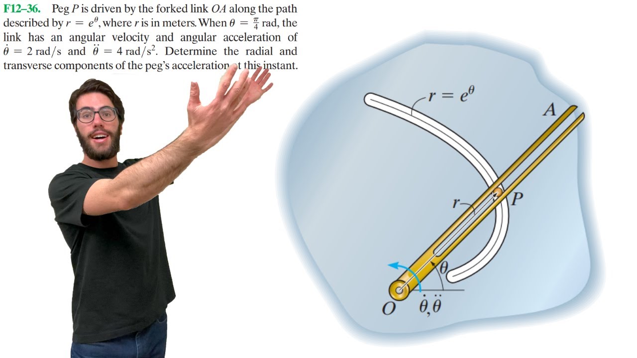 Peg P is driven by the forked link OA along the path described by r = e^θ - F12-36
