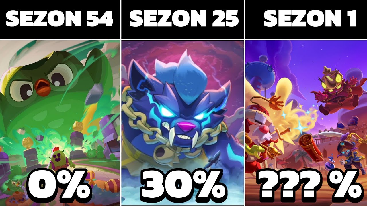 JAK BARDZO JESTEŚ OG NA PODSTAWIE TEGO KIEDY ZACZĄŁEŚ GRAĆ W BRAWL STARS
