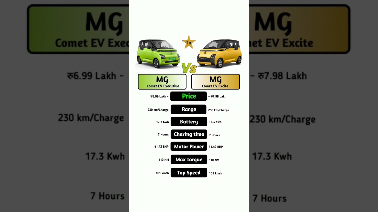 MG Comet EV Executive Vs MG Comet EV Excite #technnu