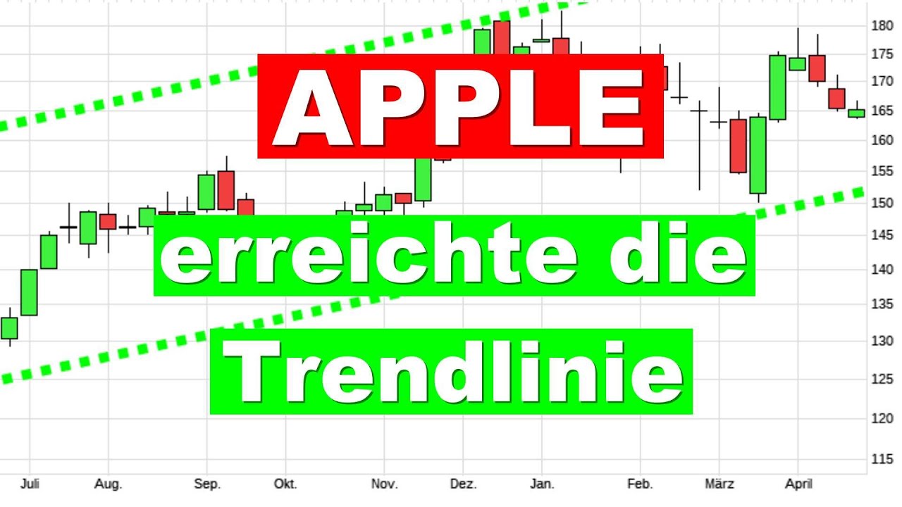 APPLE Aktie ✯ Charttechnik ✯ Aktienanalyse Aktien investieren Analyse Prognose kaufen/traden news