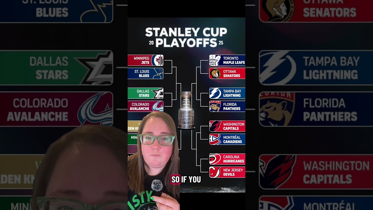 NHL Divisions and Conferences Explained. 